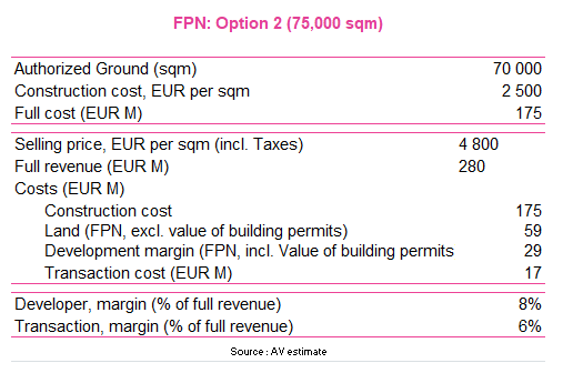 Fonciere Paris Nord Fpn Fp One Asset Property France Valuation Alphavalue Equity Research The latin phrase ceteris paribus means other things being equal. it's typically used to describe an economic situation of cause and effect while assuming that all other factors stay the same. fonciere paris nord fpn fp one asset property france valuation alphavalue equity research