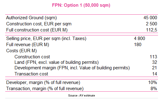 Fonciere Paris Nord Fpn Fp One Asset Property France Valuation Alphavalue Equity Research Ceteris paribus (forme complète : fonciere paris nord fpn fp one asset property france valuation alphavalue equity research